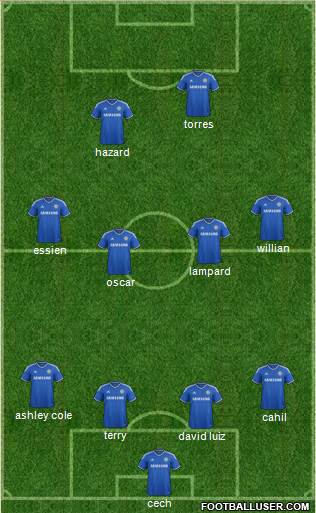 Chelsea Formation 2013