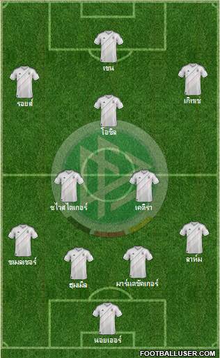 Germany Formation 2013