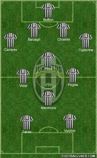 Juventus Formation 2013
