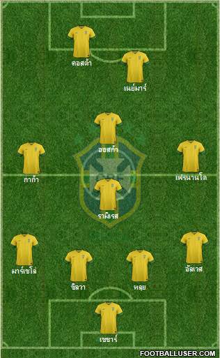 Brazil Formation 2013