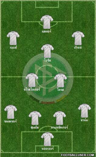 Germany Formation 2013