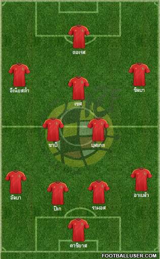 Spain Formation 2013