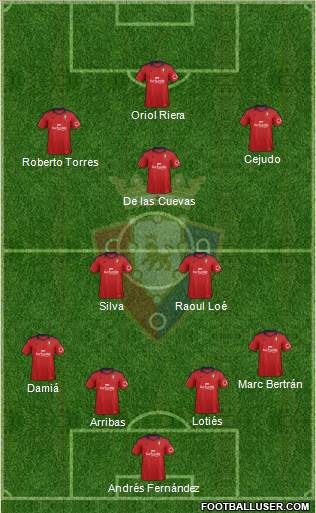C. At. Osasuna Formation 2013