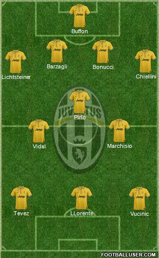 Juventus Formation 2013