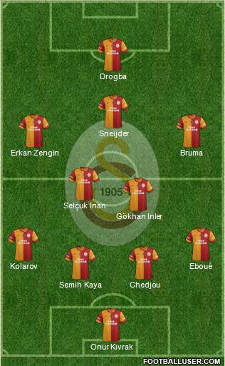 Galatasaray SK Formation 2013