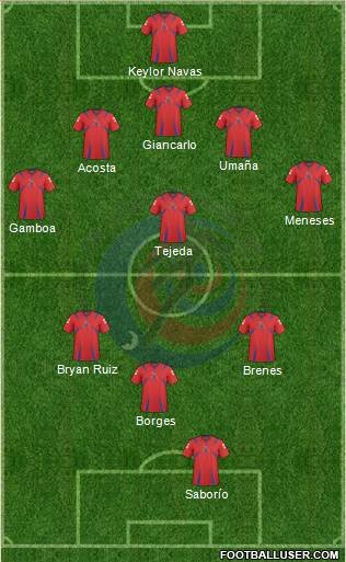 Costa Rica Formation 2013