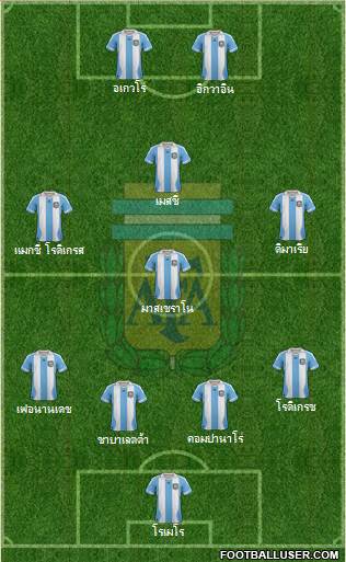 Argentina Formation 2013