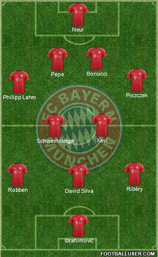 FC Bayern München Formation 2013