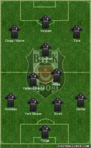 Besiktas JK Formation 2013