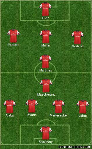 Arsenal Formation 2013