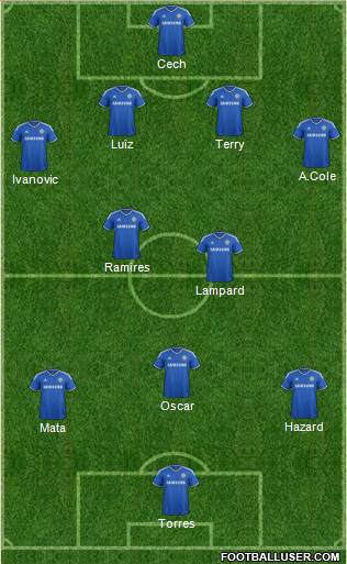 Chelsea Formation 2013