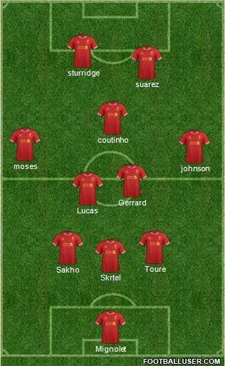 Liverpool Formation 2013