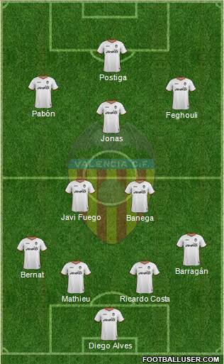 Valencia C.F., S.A.D. Formation 2013