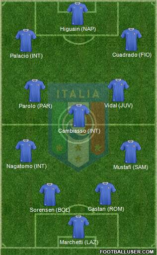 Italy Formation 2013