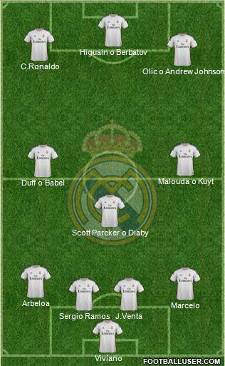 Real Madrid C.F. Formation 2013