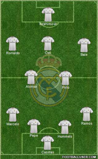 Real Madrid C.F. Formation 2013