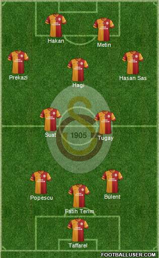 Galatasaray SK Formation 2013