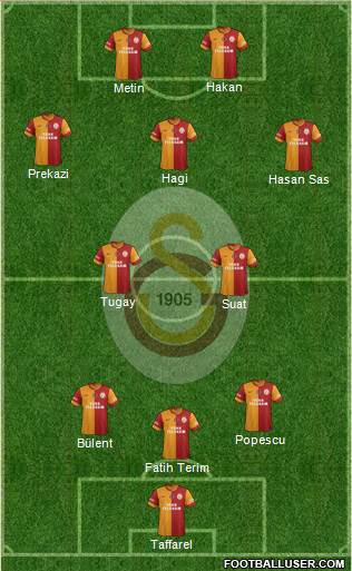 Galatasaray SK Formation 2013