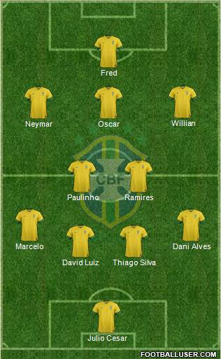 Brazil Formation 2013