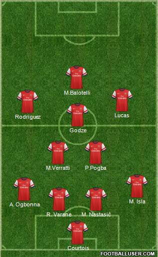 Arsenal Formation 2013