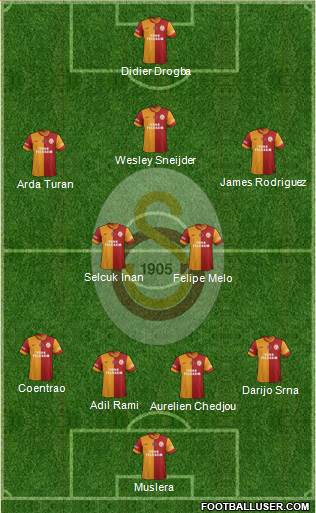 Galatasaray SK Formation 2013