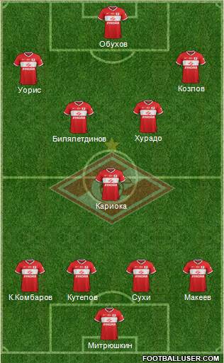 Spartak Moscow Formation 2013