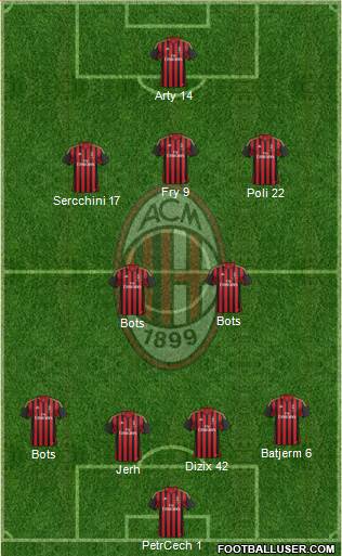 A.C. Milan Formation 2013