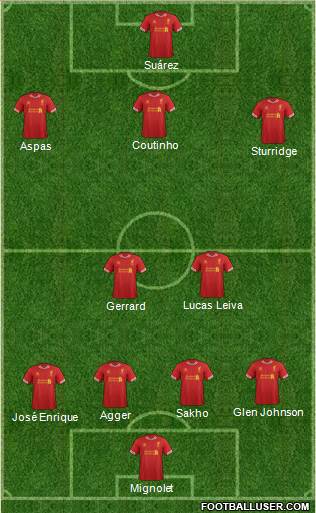 Liverpool Formation 2013