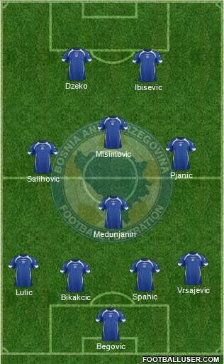 Bosnia and Herzegovina Formation 2013