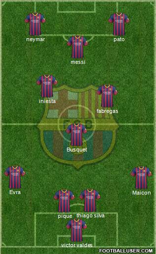 F.C. Barcelona Formation 2013