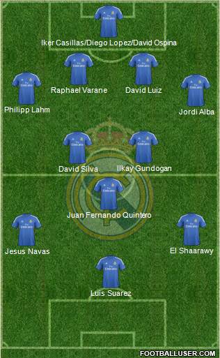 Real Madrid C.F. Formation 2013