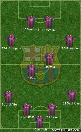 F.C. Barcelona Formation 2013