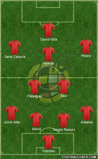 Spain Formation 2013