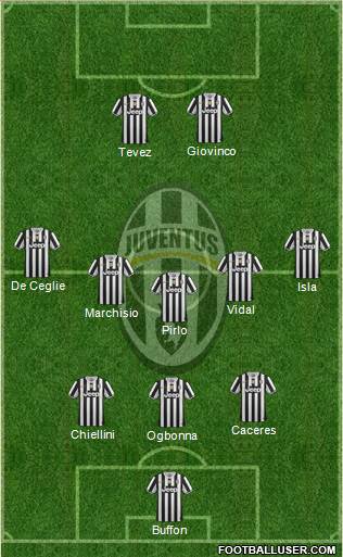 Juventus Formation 2013
