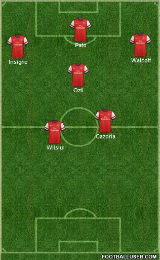 Arsenal Formation 2013