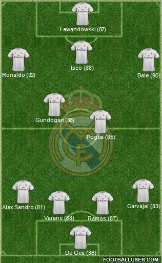 Real Madrid C.F. Formation 2013