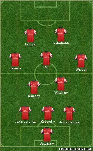Arsenal Formation 2013