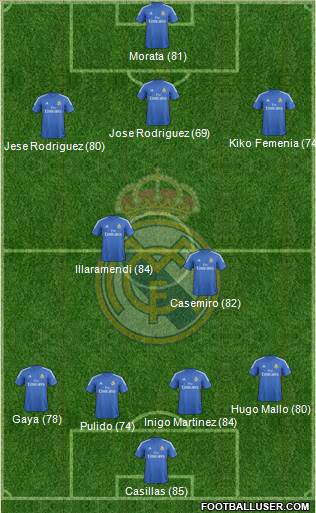 Real Madrid C.F. Formation 2013