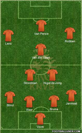 Holland Formation 2013