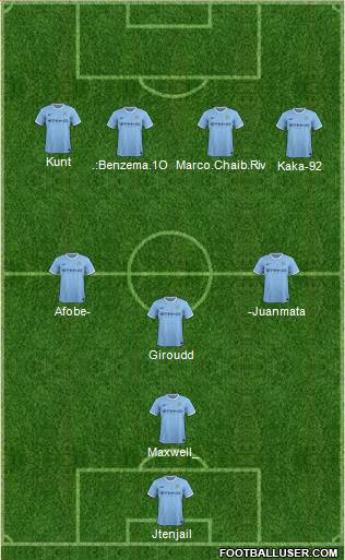 Manchester City Formation 2013