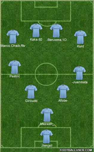 Manchester City Formation 2013