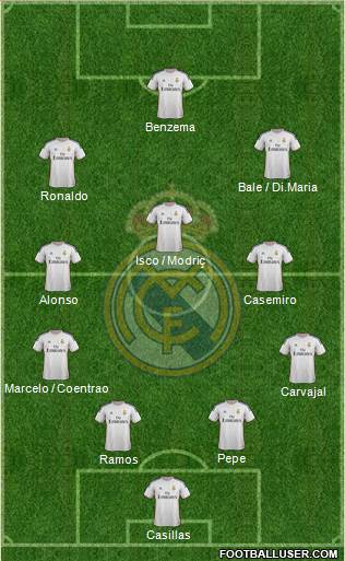 Real Madrid C.F. Formation 2013
