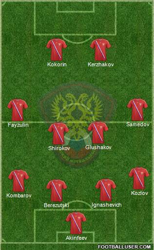 Russia Formation 2013