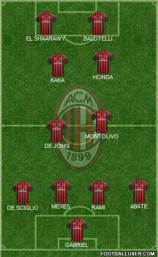 A.C. Milan Formation 2013