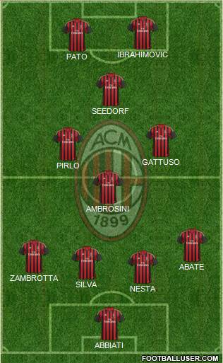 A.C. Milan Formation 2013