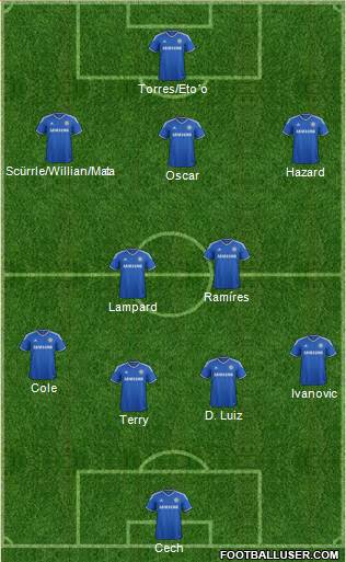 Chelsea Formation 2013