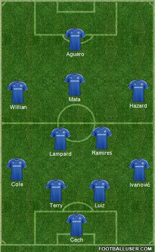 Chelsea Formation 2013