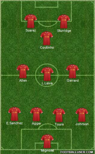 Liverpool Formation 2013