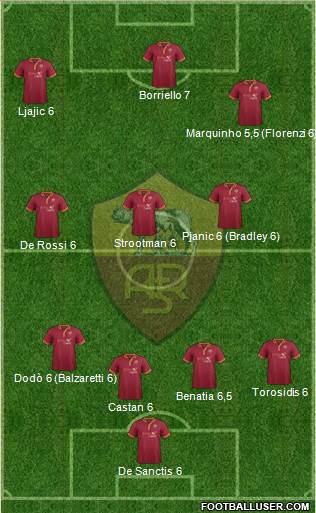 AS Roma Formation 2013