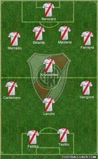 River Plate Formation 2013